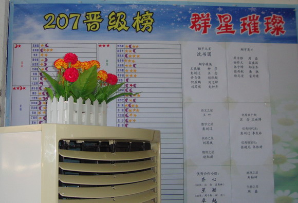 小组晋级榜