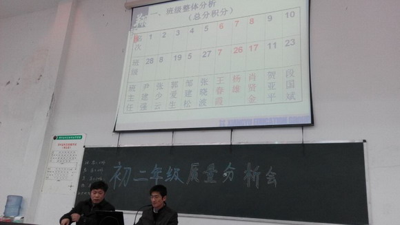 图表比照分析