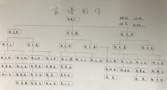 淮安曙光初中部:家谱制作优秀作品出炉啦!