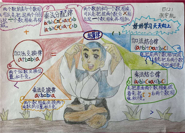 滨河淮外:思维导图,玩转运算律