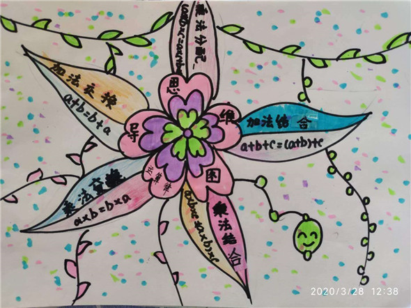 滨河淮外:思维导图,玩转运算律