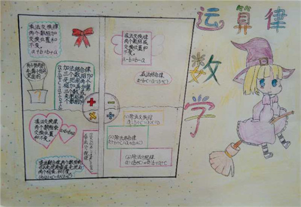 滨河淮外:思维导图,玩转运算律