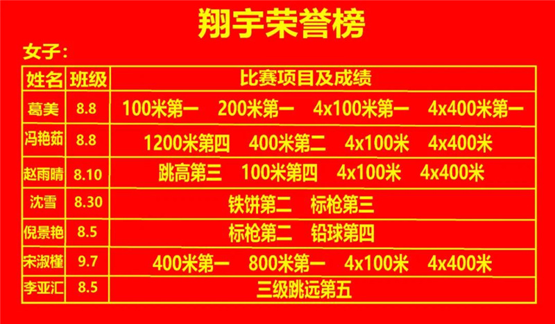 图片[10]-枣庄翔宇：我们夺冠啦！-爱山亭网