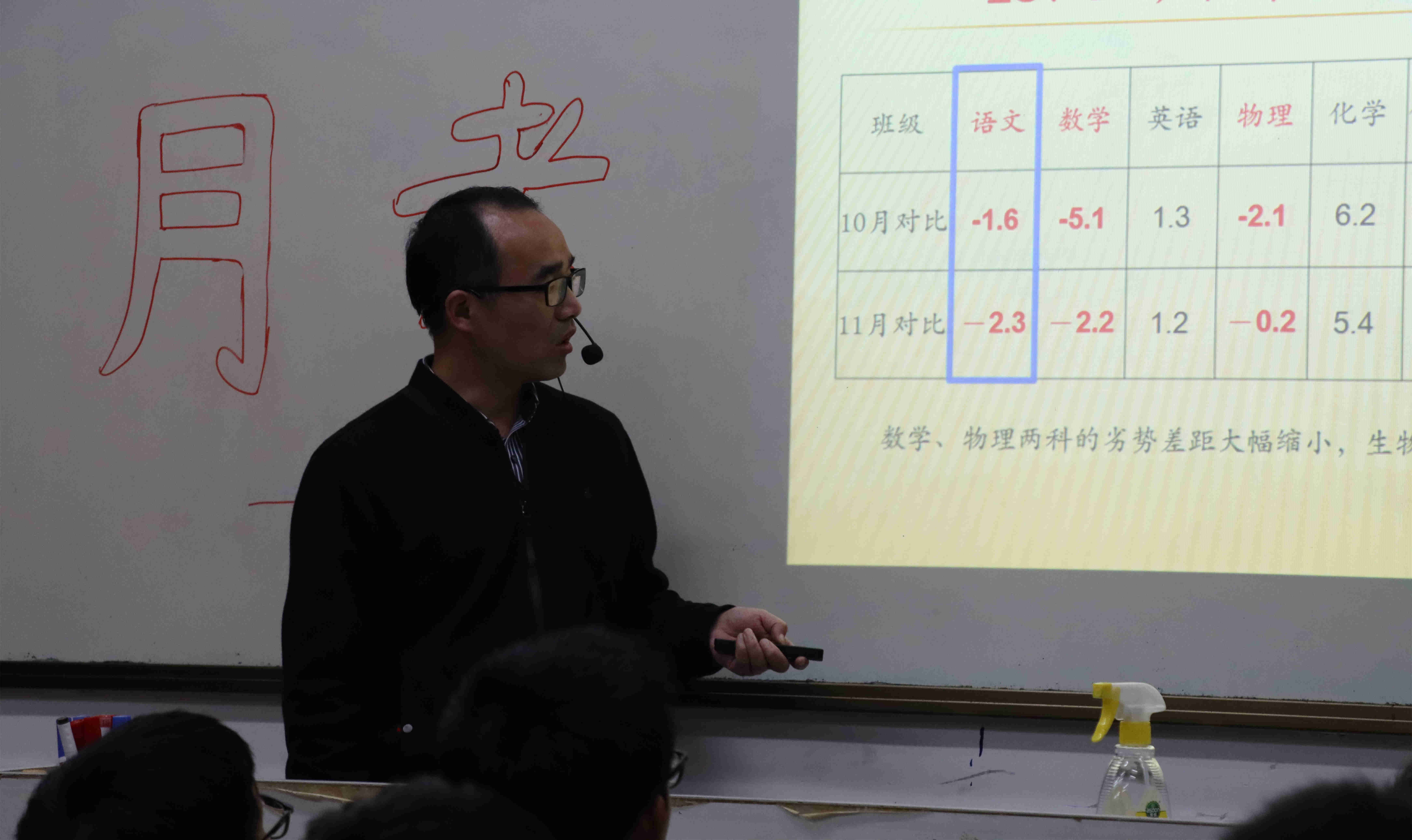 监利中学:全力以赴,激情备考