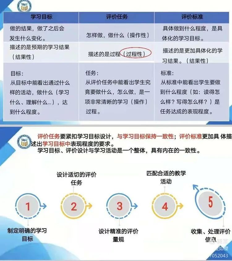 图片[5]-枣庄翔宇：区初中化学团队举行教研工作会议-爱山亭网