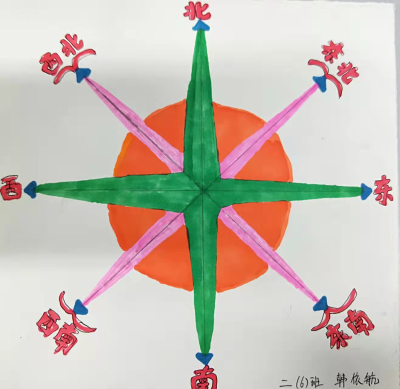 小学生方向盘制作图片