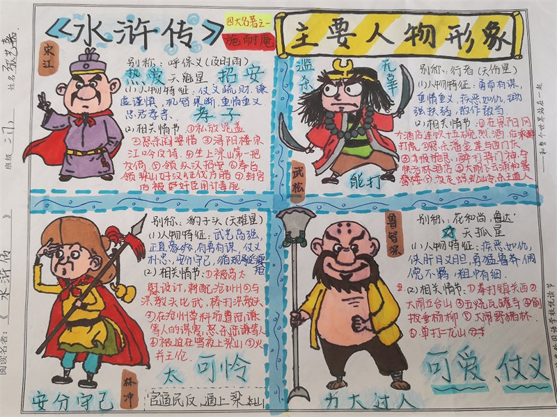 淮外开展“悦读节”系列活动之思维导图绘制大赛