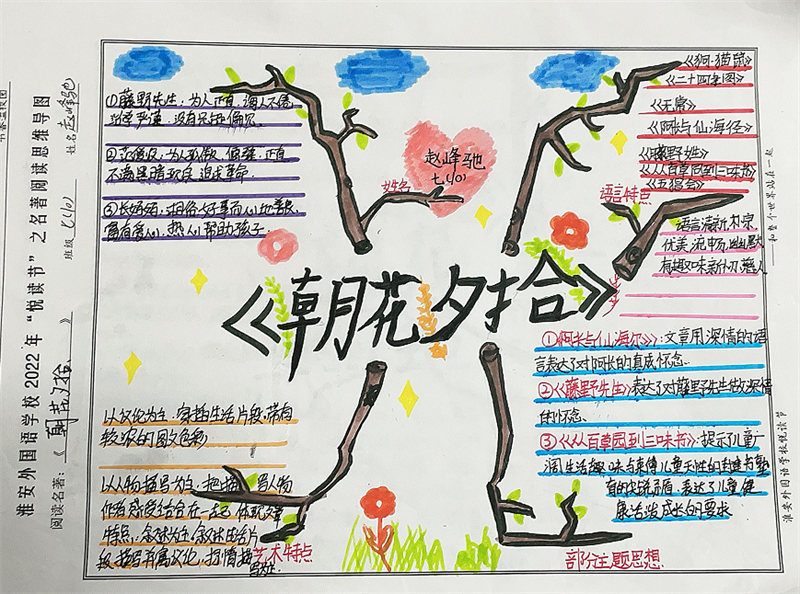 淮外开展“悦读节”系列活动之思维导图绘制大赛
