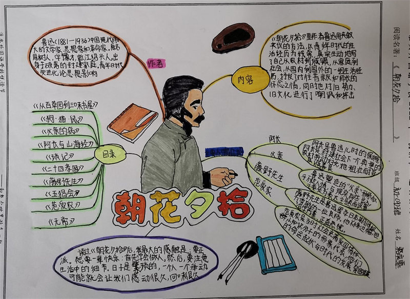 淮外开展“悦读节”系列活动之思维导图绘制大赛
