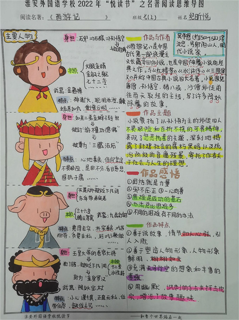 淮外开展“悦读节”系列活动之思维导图绘制大赛