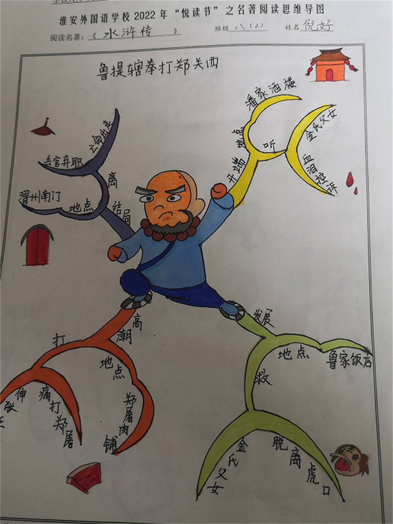 淮外开展“悦读节”系列活动之思维导图绘制大赛