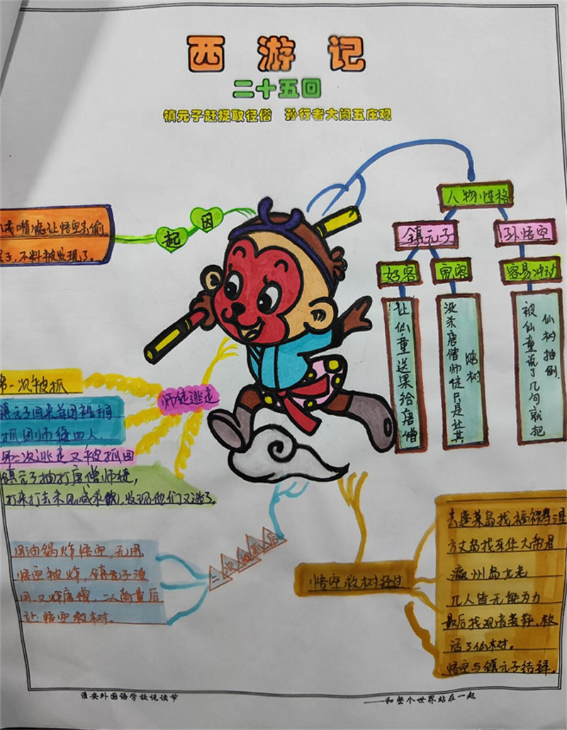 淮外开展“悦读节”系列活动之思维导图绘制大赛
