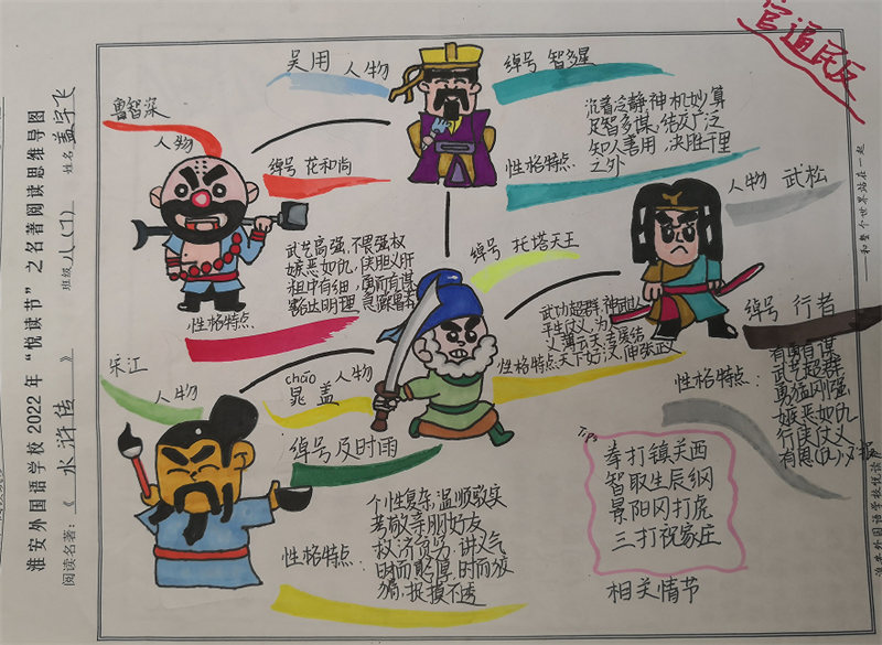 淮外开展“悦读节”系列活动之思维导图绘制大赛