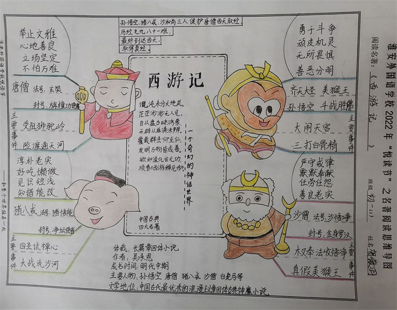 淮外开展“悦读节”系列活动之思维导图绘制大赛