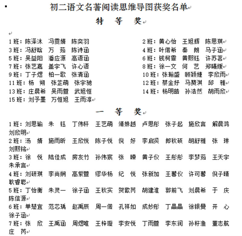 淮外开展“悦读节”系列活动之思维导图绘制大赛