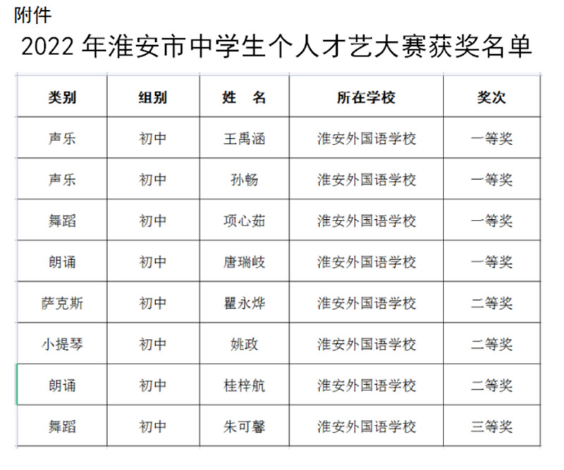淮外8名学子在市中学生才艺大赛中全部获奖