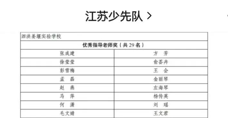淮外6学子在省主题阅读征文活动中喜获佳绩